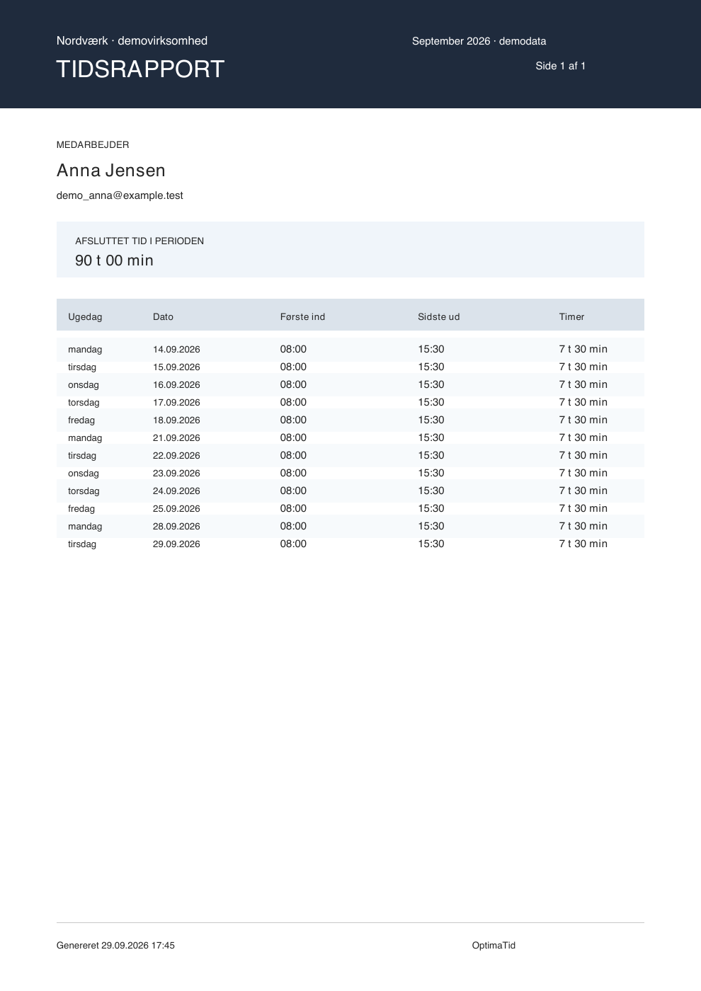 Rigtig tidsrapport genereret af OptimaTid med fiktive registreringer for Anna Jensen.